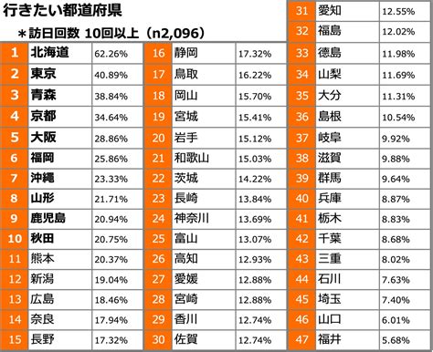 角沖|角沖さん都道府県別ランキング